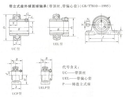供應外球面帶座軸承UCP205/UCF205