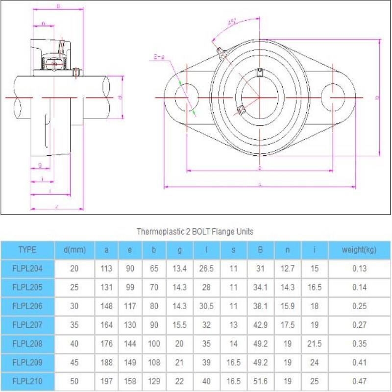 ibs 不銹鋼外球面軸承ucflpl208 ibs工程塑料軸承座