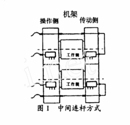 本鋼冷軋廠軋機工作輥軸承潤滑現(xiàn)狀及研究