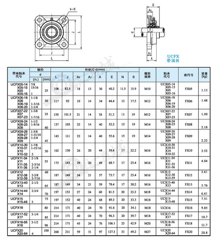 ucfx系列 tr帶方形座外球面軸承