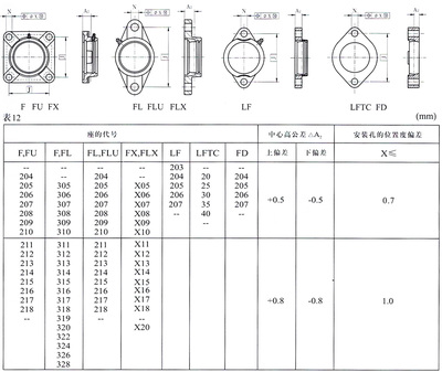 哈軸集團(tuán)-外球面球軸承的基本知識詳解